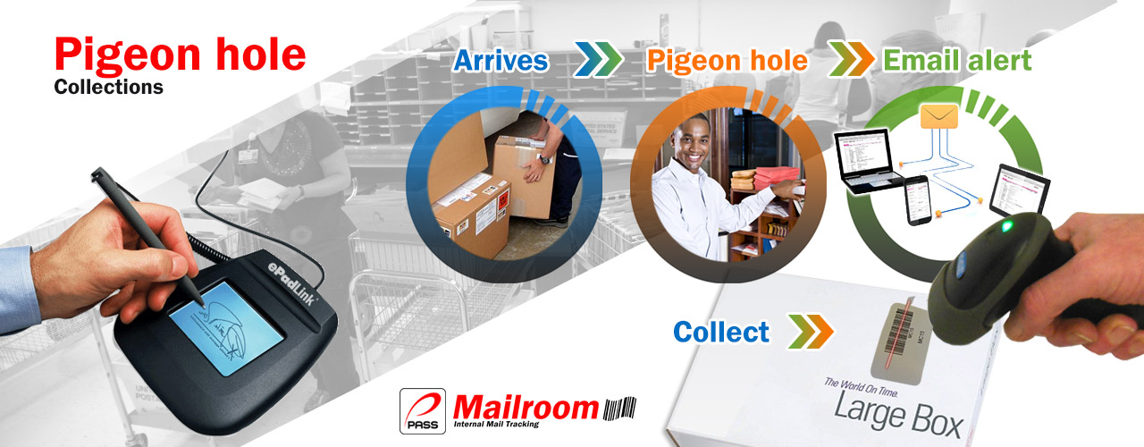 pgeonhole collections flowchart